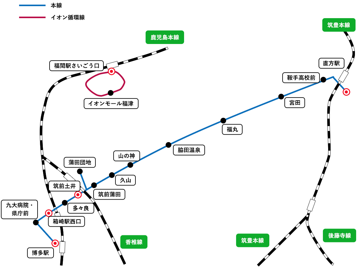 直方線路線図