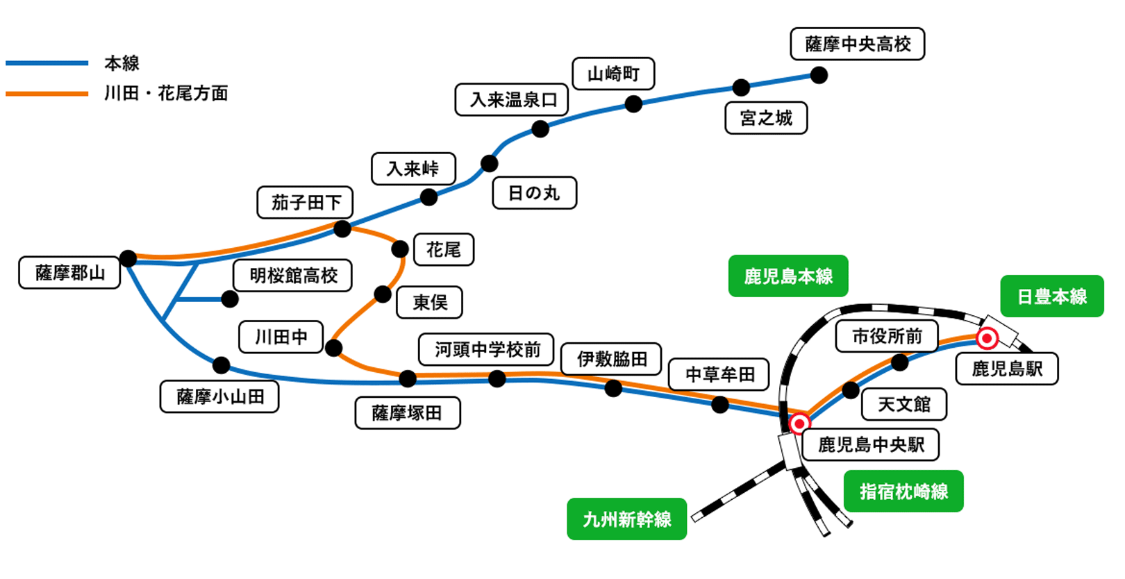 北薩線路線図