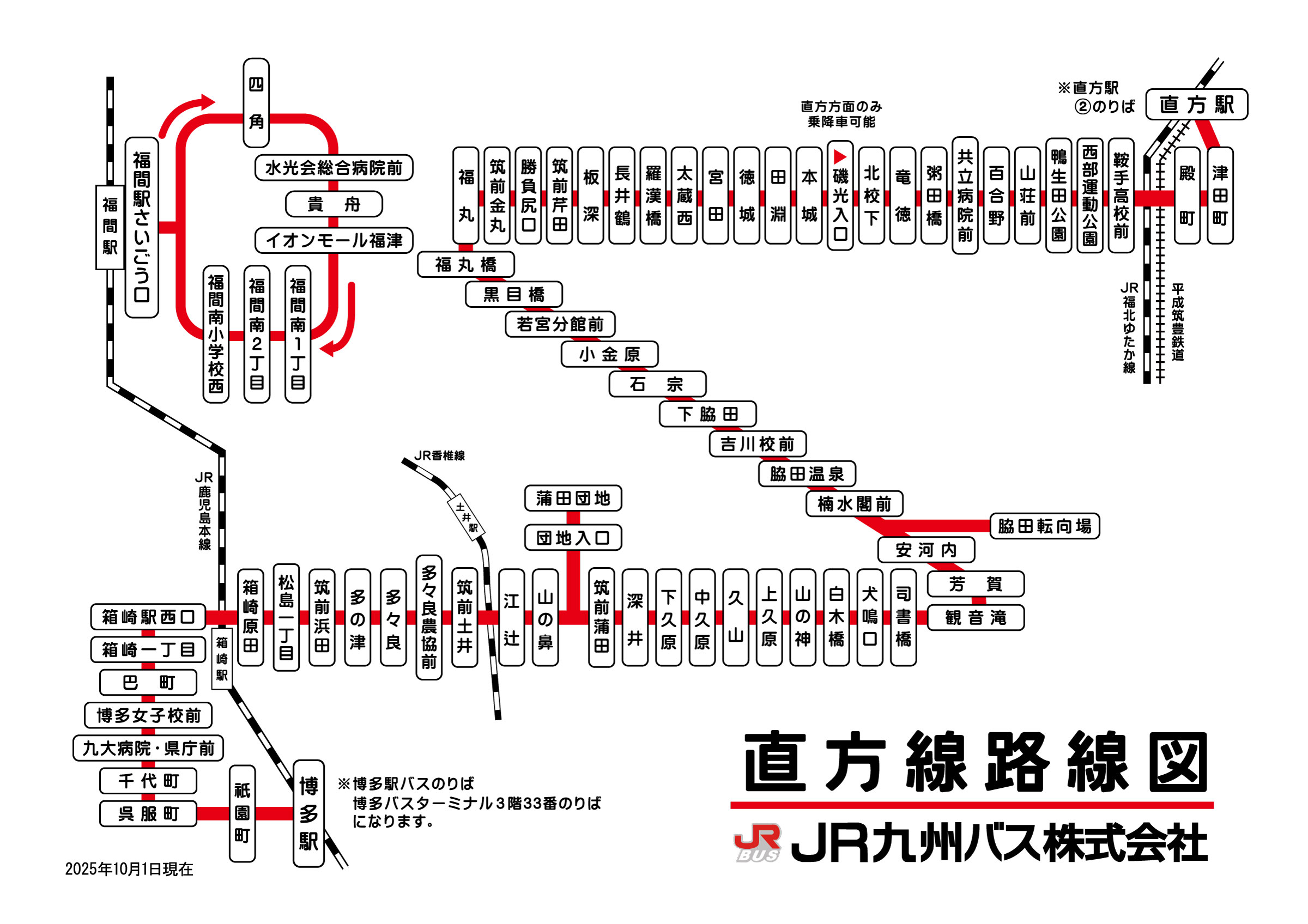 直方線路線図