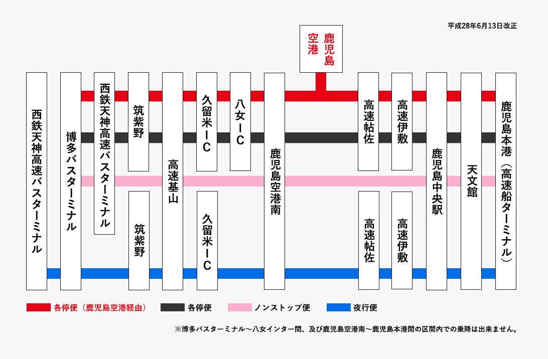 福岡~鹿児島 桜島号 高速バス JR九州バス 福岡~鹿児島 桜島号 高速バス JR九州バス