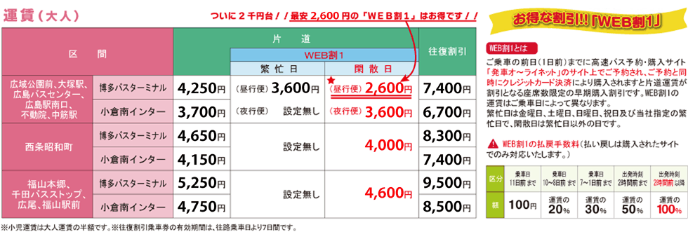 福岡 広島 福山 広福ライナー 高速バス Jr九州バス