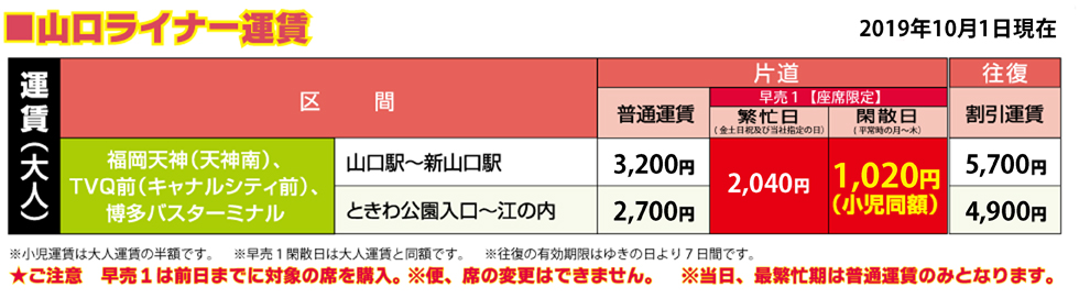 福岡 山口 山口ライナー 高速バス Jr九州バス